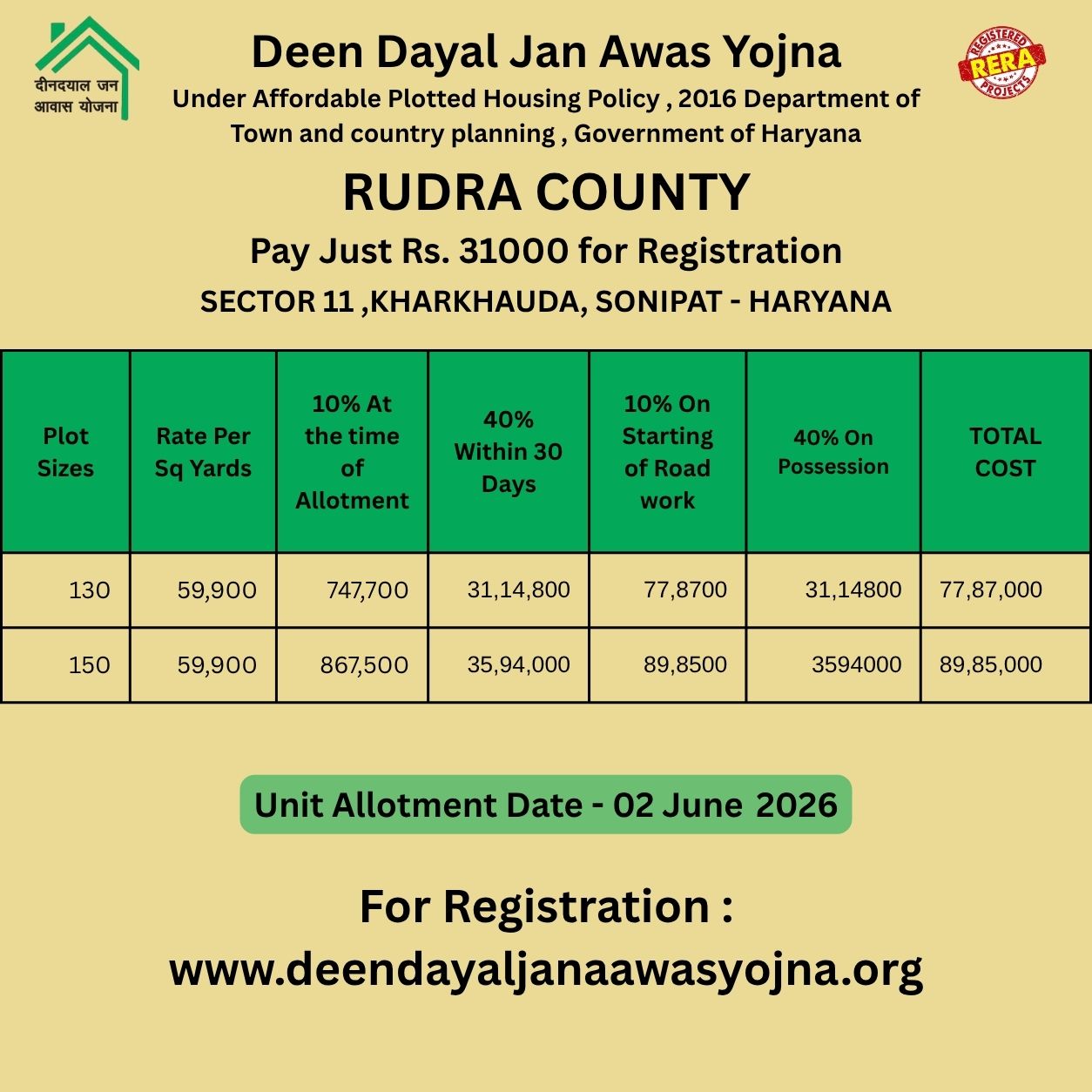 Rudra County (1)